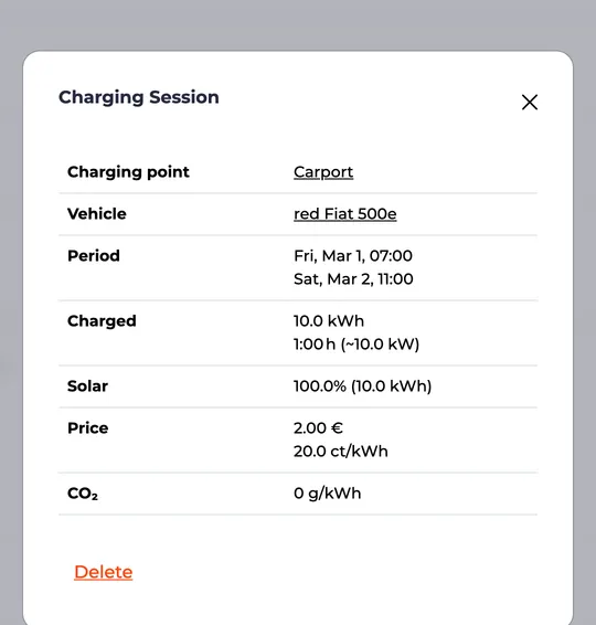 Detailed view of a charging session
