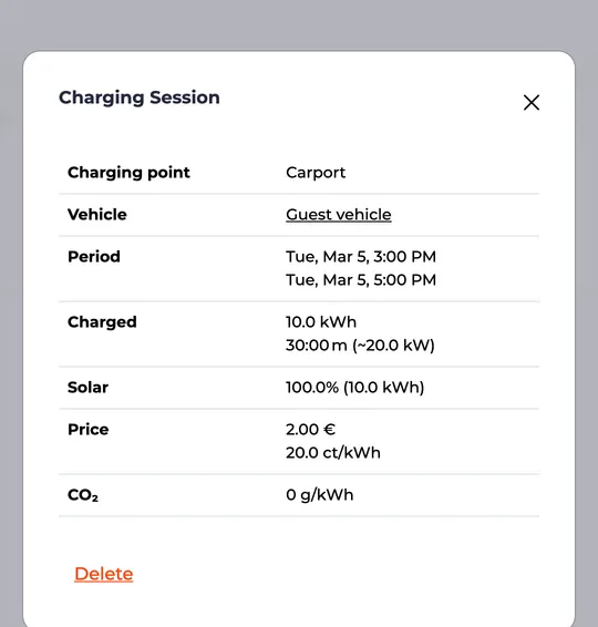 Detailed view of a charging session